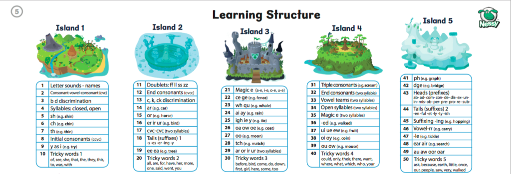 Screen Shot 2017 04 18 At 2 41 32 Pm - My Gifted Child Can't Read: Finding Help With Nessy Reading And Spelling - Educational Activities: Writing